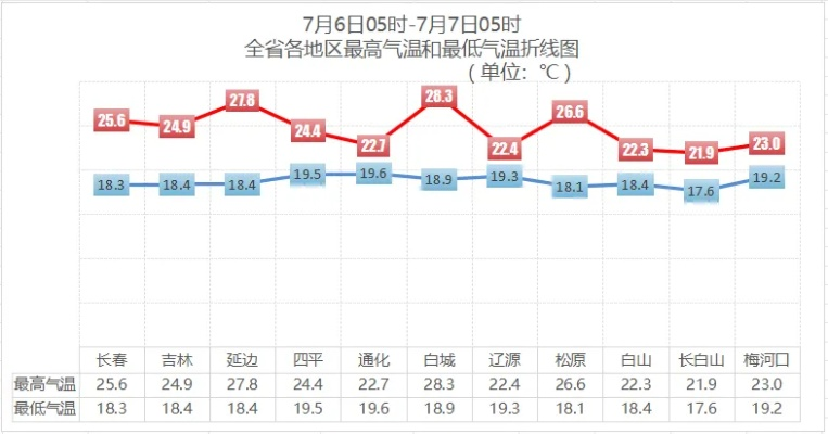 珲春天气预报，边城风云的温柔与凛冽