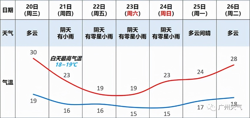 广州天气15天天气预报,羊城变幻,提前掌握晴雨表 广州天气15天天气预报,羊城变幻,提前掌握晴雨表