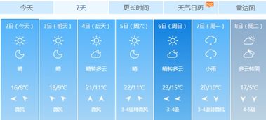 十五天天气预报,准不准,看门道 十五天天气预报,准不准,看门道