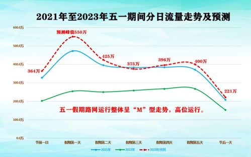 湖南新化未来15天天气全攻略,从查询技巧到出行穿衣指南 湖南新化未来15天天气全攻略,从查询技巧到出行穿衣指南
