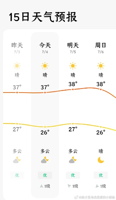 七天的天气，七日的生活—天气预报里的人生节奏
