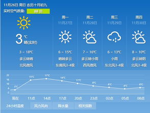 鲅鱼圈天气预报,一周晴好为主,周末或迎小雨 鲅鱼圈天气预报,一周晴好为主,周末或迎小雨
