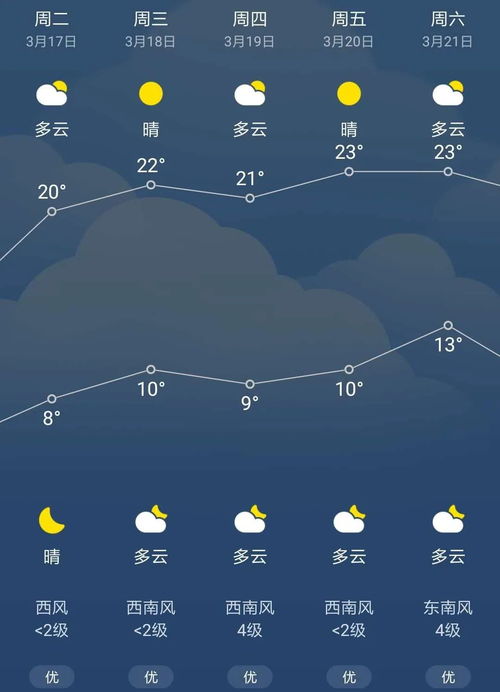 泗县天气预报，冷暖交替频繁，市民出行需留意