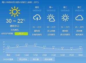 山东一周天气，晴雨交替，气温起伏，出行需注意