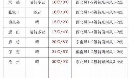 敖汉天气预报,风雨冷暖间的农牧生活指南 敖汉天气预报,风雨冷暖间的农牧生活指南