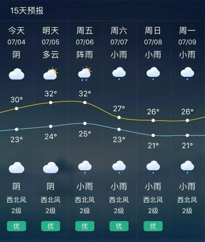 江油天气预报，一方水土的温度与诗意