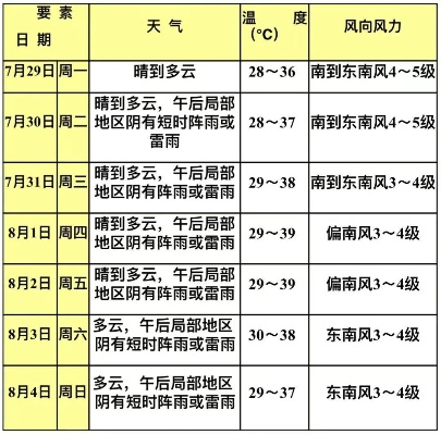 青浦天气预报，一场与江南天气的温柔博弈