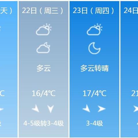 河南濮阳天气预报,一周天气趋势与生活出行指南 河南濮阳天气预报,一周天气趋势与生活出行指南