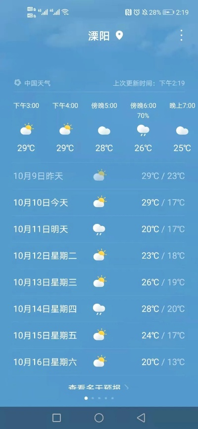 溧阳天气预报,山水间的气候密码,生活里的晴雨指南 溧阳天气预报,山水间的气候密码,生活里的晴雨指南