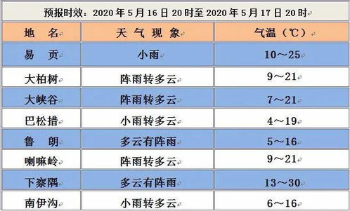 杭州15日天气预报趋势解析，晴雨交替与气温波动需留意