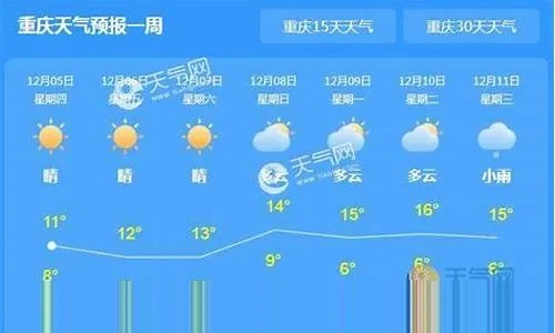 重庆天气预报7天准确,揭秘山城天机背后的科技密码 重庆天气预报7天准确,揭秘山城天机背后的科技密码