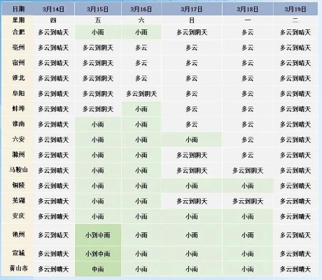 三十一天,云与晴的呼吸,7月全月天气预报札记 三十一天,云与晴的呼吸,7月全月天气预报札记