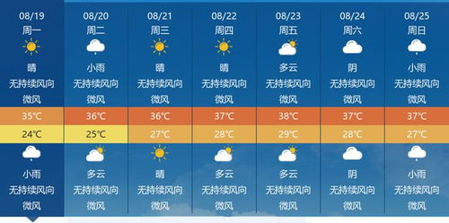 江西下周天气预报,一周七天晴雨交替,气温波动需留意 江西下周天气预报,一周七天晴雨交替,气温波动需留意