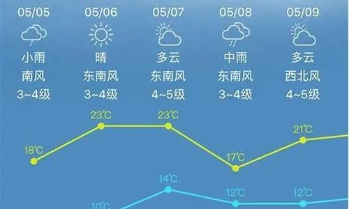即墨天气预报15天查询，规划生活，从容应对多变天气