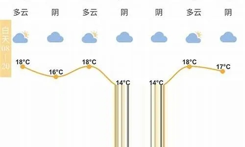 30天天气查询,让未来一个月的风雨晴暖尽在掌握 30天天气查询,让未来一个月的风雨晴暖尽在掌握