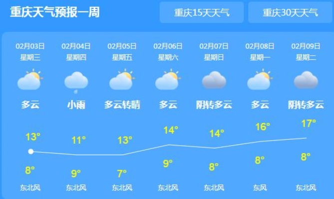 重庆十五日天气展望，山城晴雨变幻，市民出行需留意