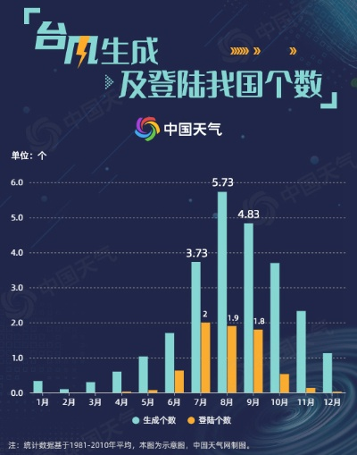 官方天气，从数据洪流到民生温度