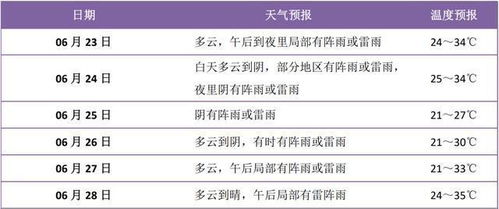浦江天气预报，一纸风云，几度冷暖