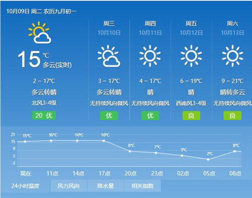 内蒙古天气预报15天查询,草原天气变化早知道,出行计划更从容 内蒙古天气预报15天查询,草原天气变化早知道,出行计划更从容