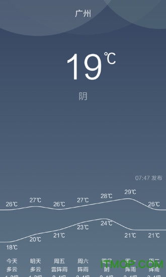 天气预报15天下载,掌中预见未来,从容规划生活 天气预报15天下载,掌中预见未来,从容规划生活