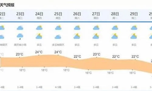 掌上风云，上海中心气象台天气预报App如何成为城市生活的晴雨表