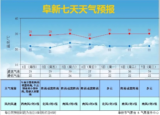 高平天气预报,明天晴转多云,局部地区有生活阵雨 高平天气预报,明天晴转多云,局部地区有生活阵雨