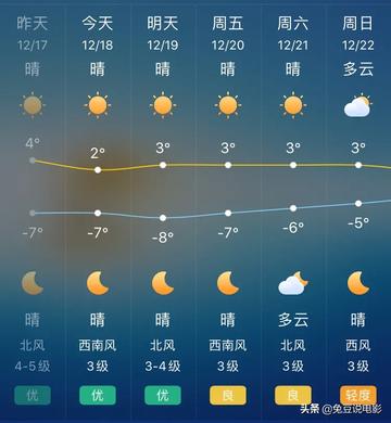 北京天气预报近三天，晴暖开场，周末迎降温