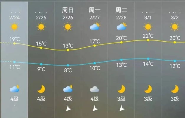 晋江天气预报，一座小城的气象密码与生活温度