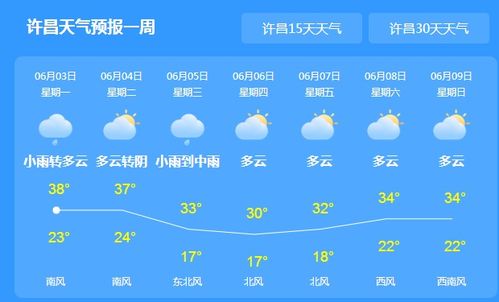 漯河预报天气,数据织就的晴雨绸缪 漯河预报天气,数据织就的晴雨绸缪