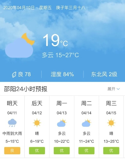 邵阳天气预报7天,春日多变,冷暖交替需留意 邵阳天气预报7天,春日多变,冷暖交替需留意