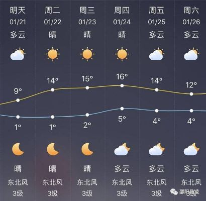邵阳天气预报7天,春日多变,冷暖交替需留意 邵阳天气预报7天,春日多变,冷暖交替需留意