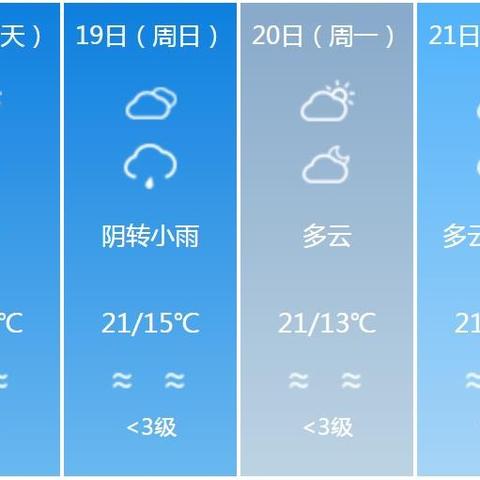 成都天气15天天气预报，从随机播放到可预测，你需要这份生活指南