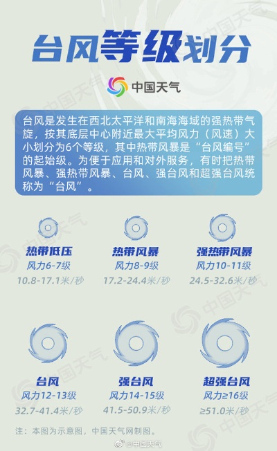 一个好的，这是一篇围绕中国天气台风网关键词的文章，供参考