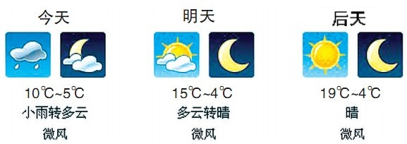 郑州未来一周天气，晴冷交替，周末气温小幅回升