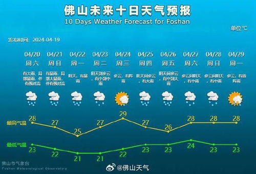 山东菏泽天气预报，春日里的冷暖变奏