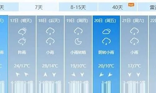 阜平天气预报，山城风云的晴雨表与生活指南