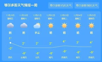 苏州天气15天天气预报，未来两周阴雨与晴暖交替，出行需留意