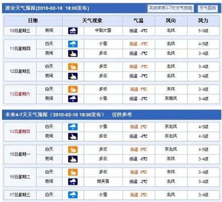 淮安市天气预报，春日多变幻，出行需留意