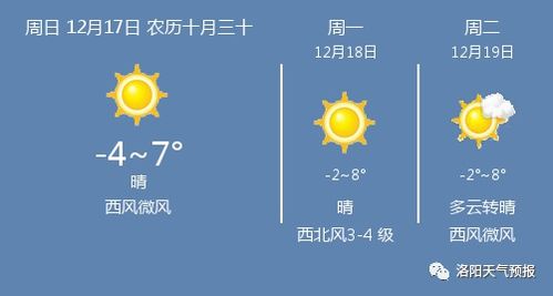 洛阳天气预报30天准确，科技与自然的博弈，你真的需要那么远的确定性吗？
