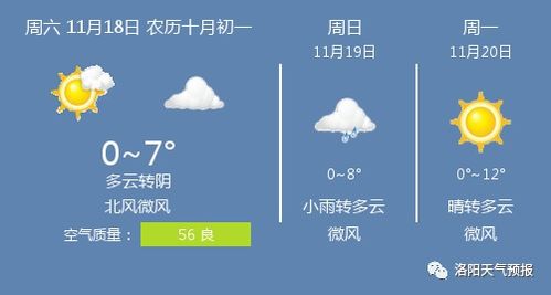 洛阳天气预报30天准确，科技与自然的博弈，你真的需要那么远的确定性吗？