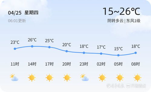 鸡西天气预报一周，春日回暖与天气波动并存，出行需留意