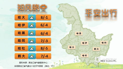 山西长治天气预报，今日天气晴好，未来三天注意温差变化