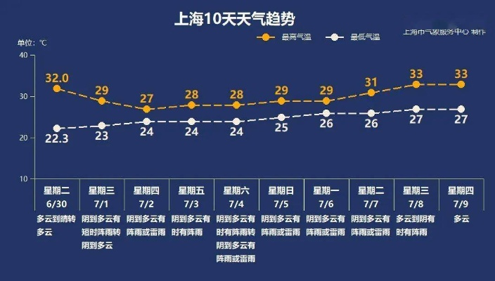 60天天气预报,是科学的飞跃,还是统计的数字游戏? 60天天气预报,是科学的飞跃,还是统计的数字游戏?