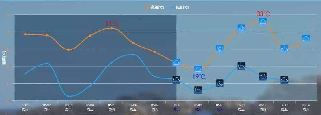 60天天气预报,是科学的飞跃,还是统计的数字游戏? 60天天气预报,是科学的飞跃,还是统计的数字游戏?