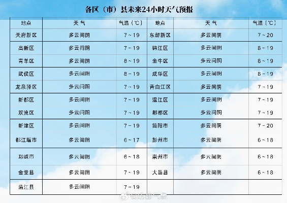 饶阳县天气预报15天，秋意渐浓，农事与生活温馨提示