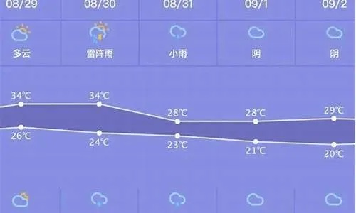 卢龙天气预报,春日晴雨交织,出行需备伞 卢龙天气预报,春日晴雨交织,出行需备伞