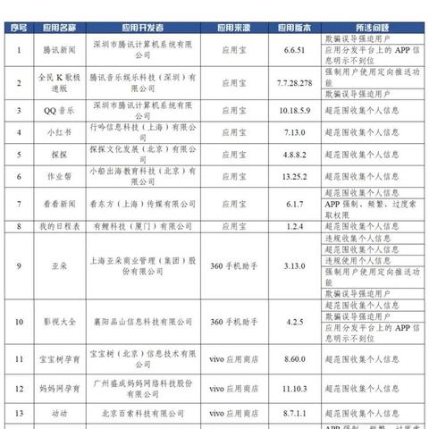 山东省未来3天天气，晴暖开场，周末迎降温降雨