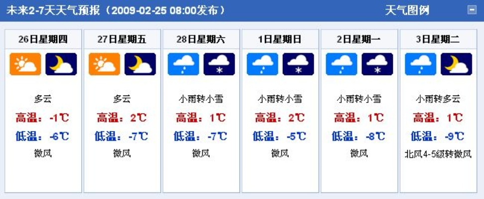 南关天气预报24小时详情，今日天气变化全知道