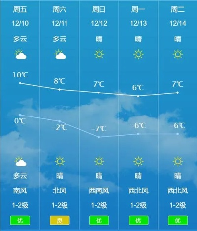 北镇天气预报，穿越四季的冷暖密码