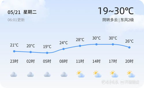 盐城一周天气早知道，晴雨交替，出行请留意